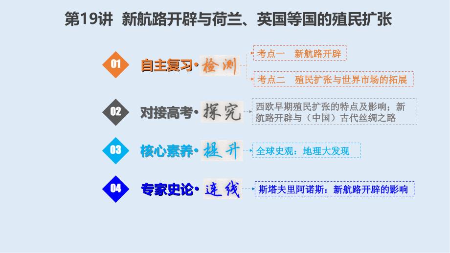 高考历史一轮复习人教江苏专版多媒体实用课件：2719 新航路开辟与荷兰、英国等国的殖民扩张_第1页