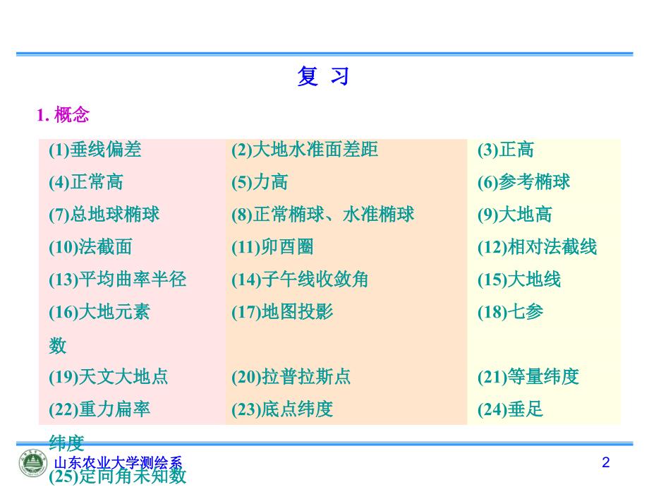 大地测量学基础PPT课件_第2页