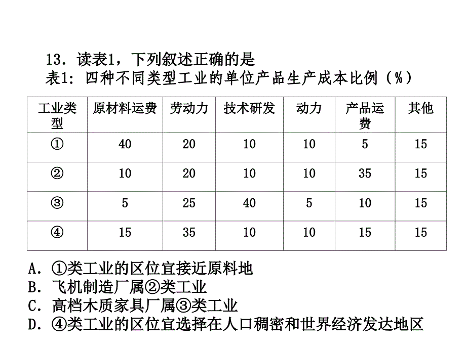 CLL51交通运输方式和布局理科ban_第1页