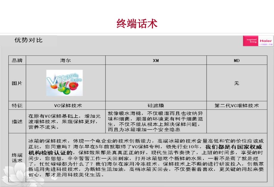 电冰箱行业话术设计_第1页