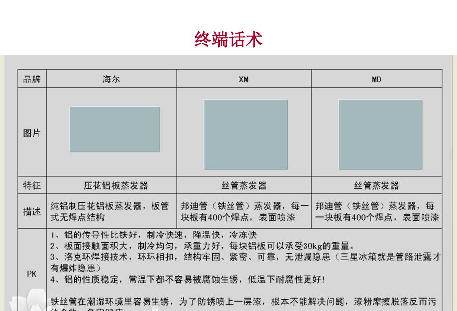 电冰箱行业话术设计_第3页