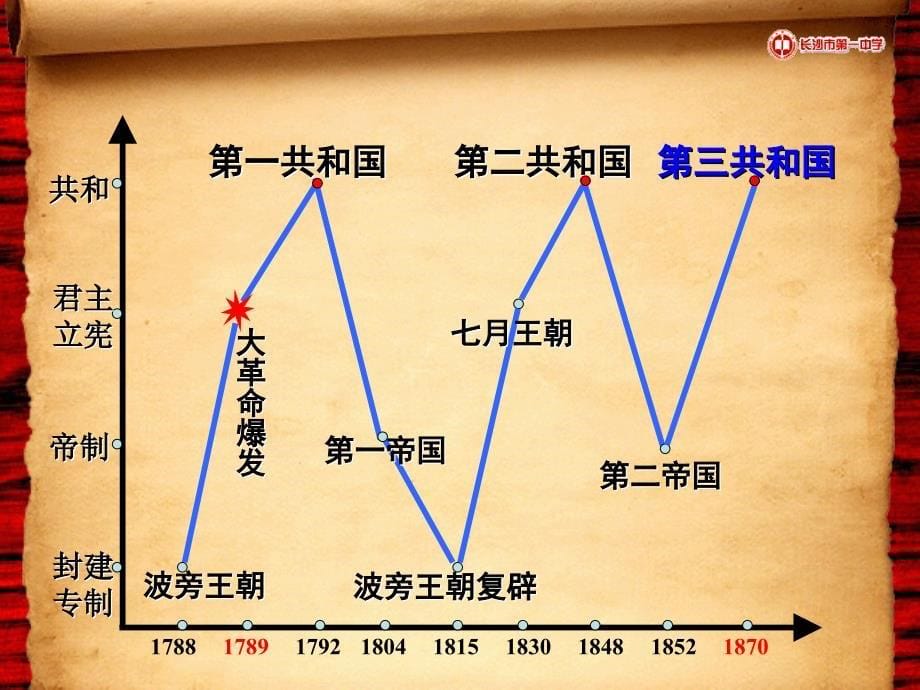 一艰难的法兰西共和之路_第5页