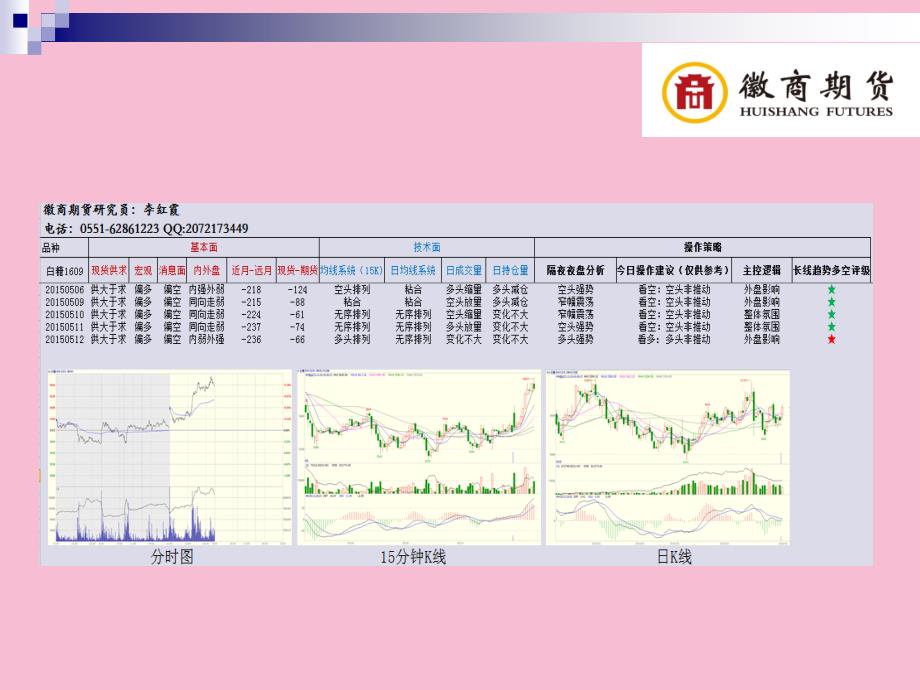 交易早餐农产ppt课件_第2页