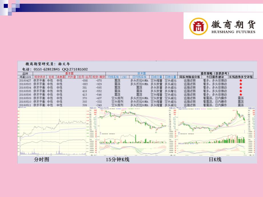 交易早餐农产ppt课件_第4页