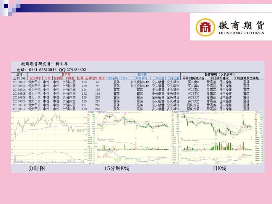 交易早餐农产ppt课件_第5页