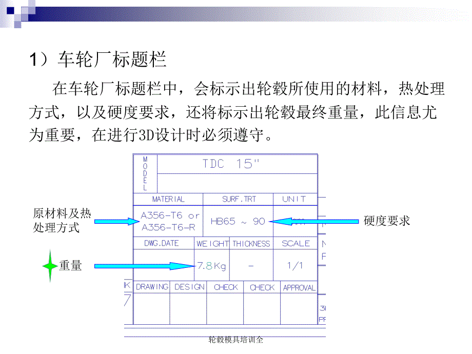 轮毂模具培训全课件_第4页