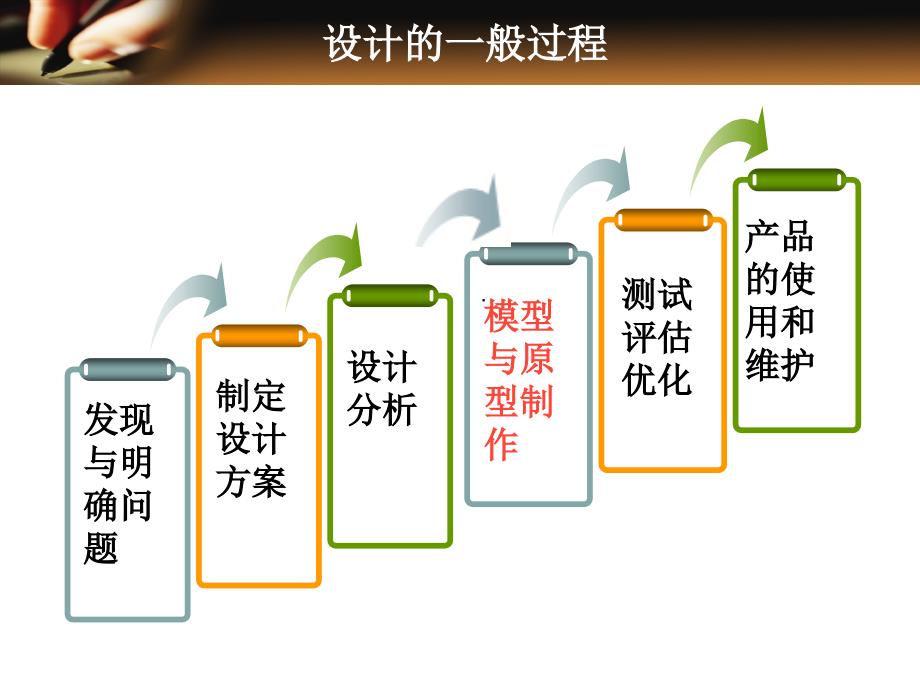 金工和木工工艺(工具和操作介绍).ppt_第2页