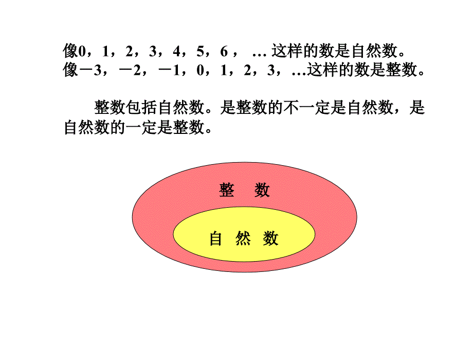 北师大版五年级数学上册《倍数与因数复习》PPT课件_第3页