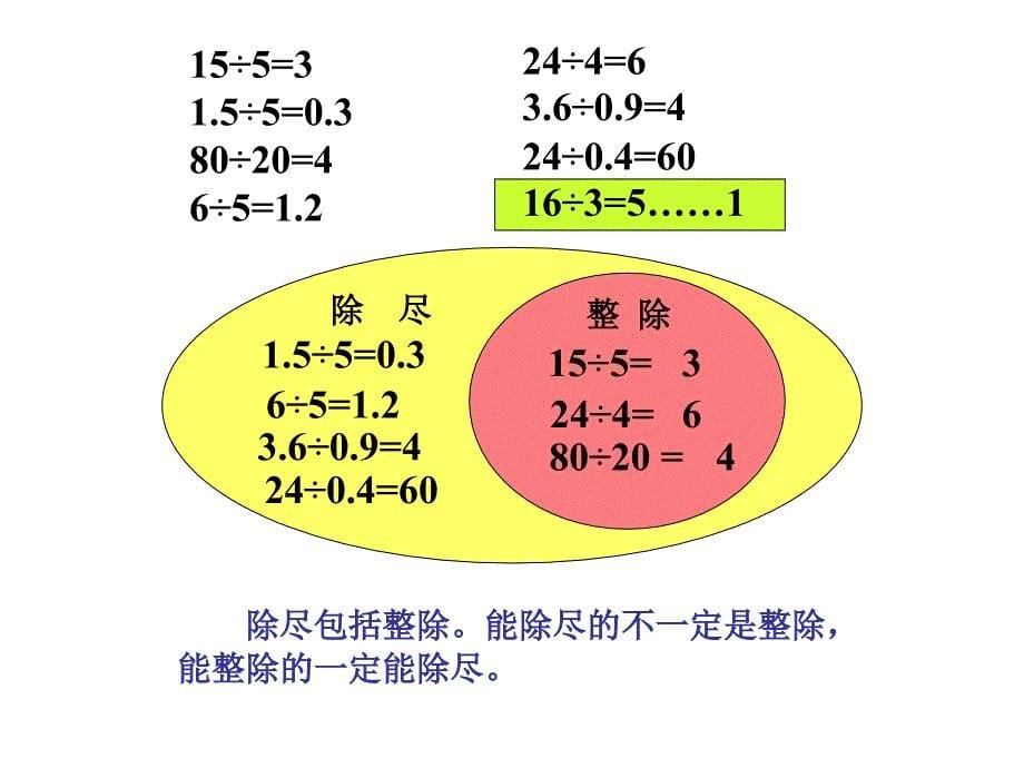 北师大版五年级数学上册《倍数与因数复习》PPT课件_第5页