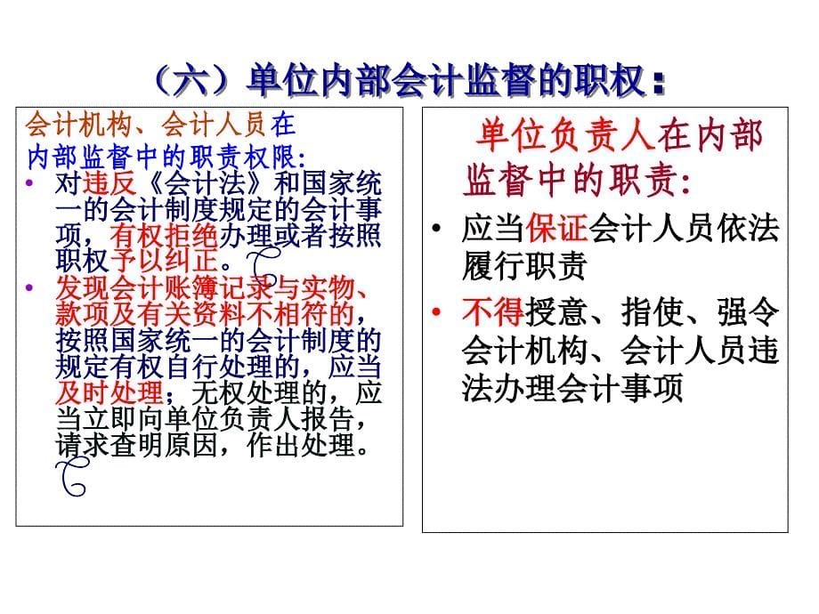 《会计监督》PPT课件.ppt_第5页