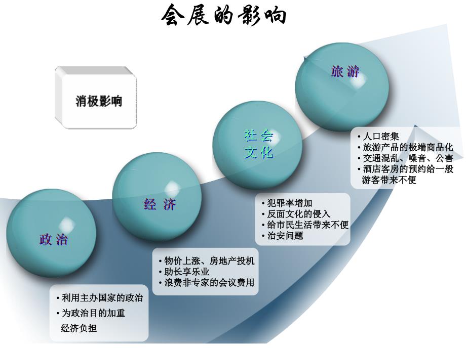 会展旅游对经济的贡献_第3页