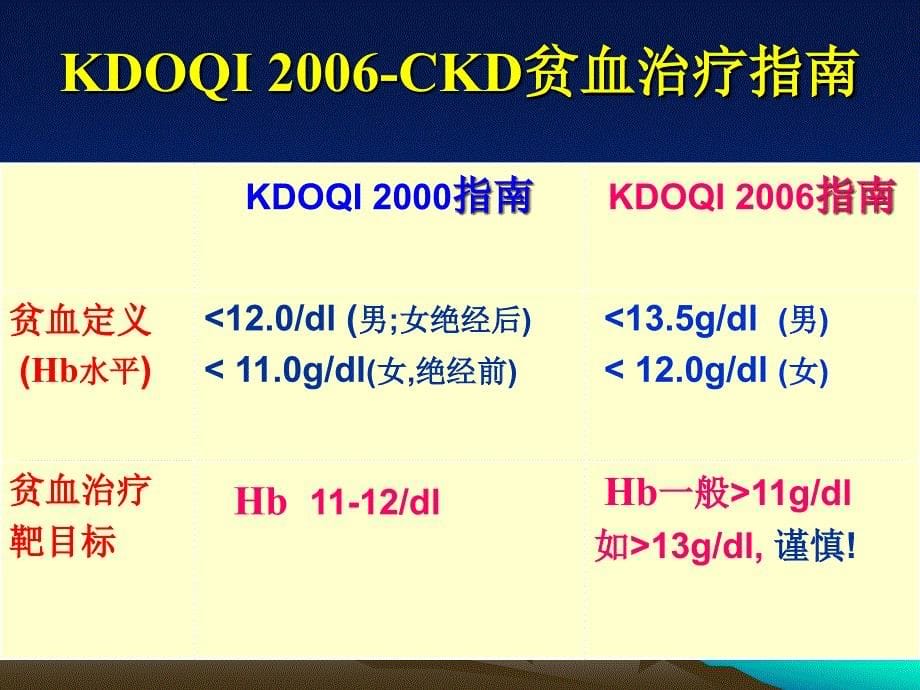 肾性贫血的诊断与治疗_第5页