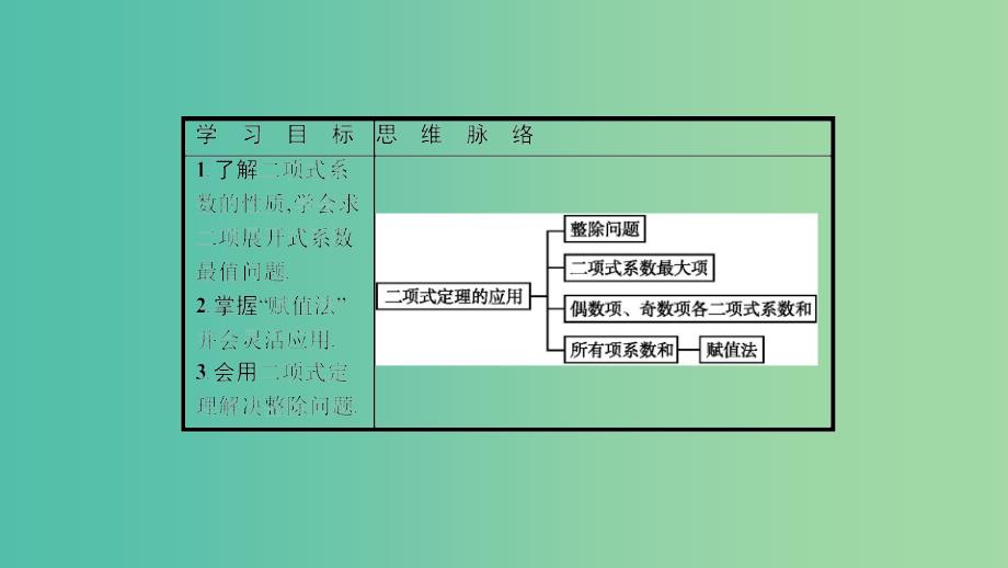 2019高中数学第一章计数原理二项式定理的应用习题课课件北师大版选修2 .ppt_第2页