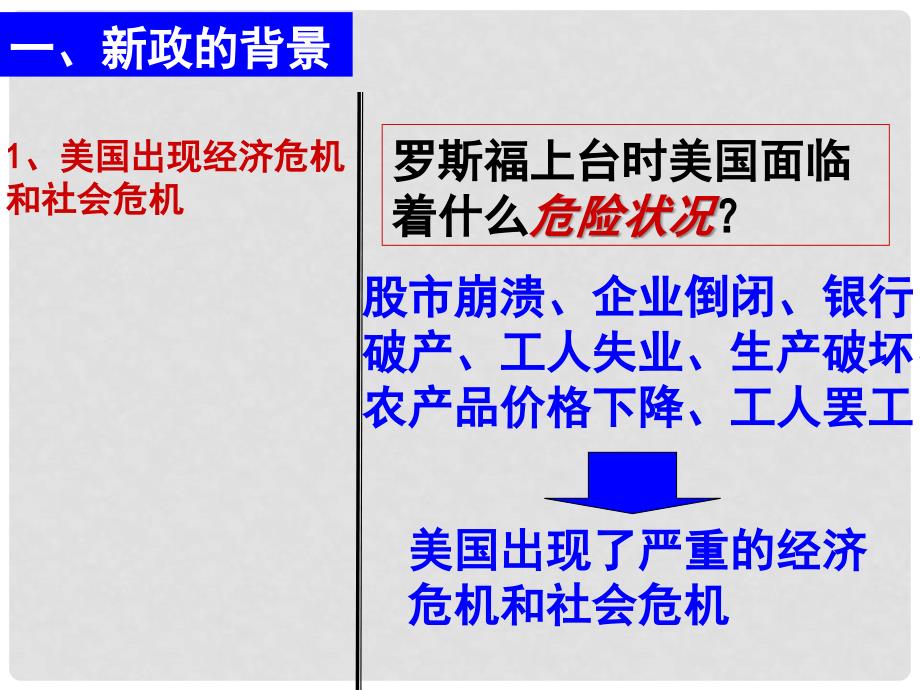 河南省开封高中1年高中历史 第六单元 第18课 罗斯福新政课件 新人教版必修2_第4页