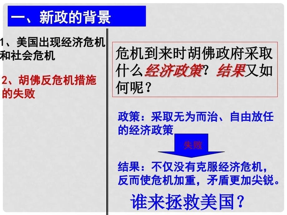 河南省开封高中1年高中历史 第六单元 第18课 罗斯福新政课件 新人教版必修2_第5页