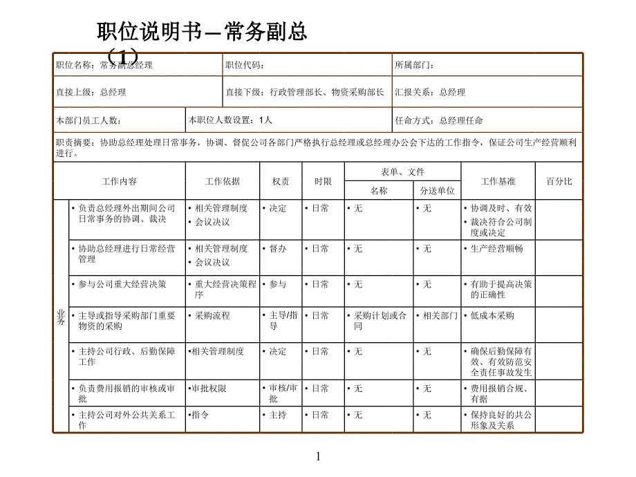 制造业职位说明书完整版_第2页