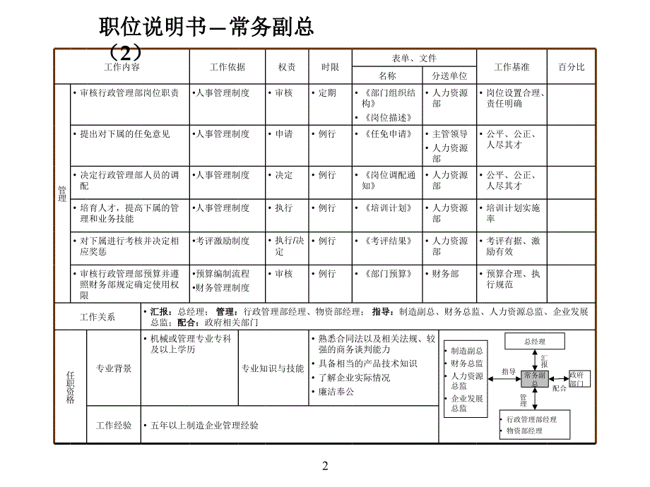 制造业职位说明书完整版_第3页