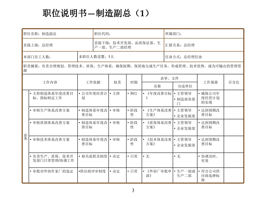 制造业职位说明书完整版_第4页