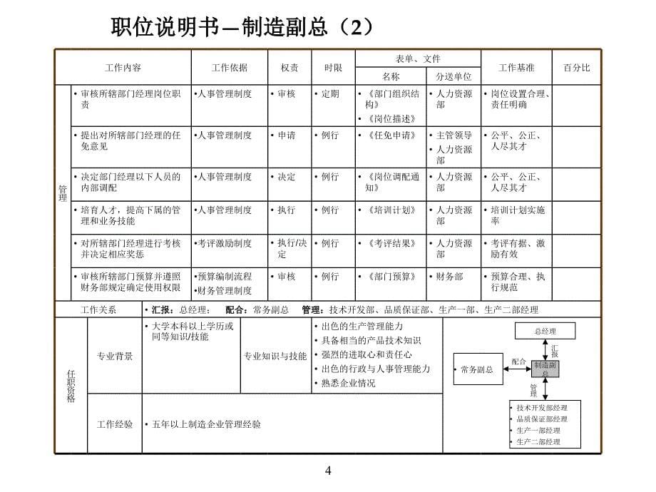 制造业职位说明书完整版_第5页