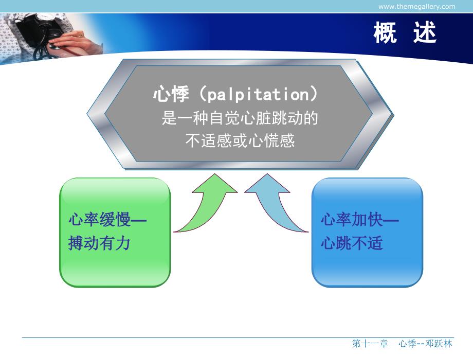 临床常见症状的诊断ppt课件_第3页