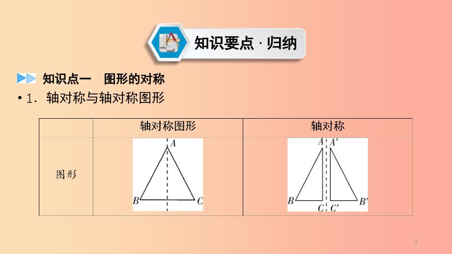 2019中考数学总复习 第1部分 教材同步复习 第七章 图形与变换 课时25 图形的对称、平移与旋转课件.ppt_第2页