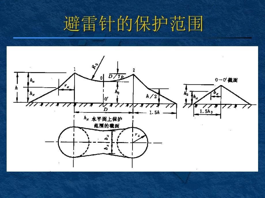 防雷装置接地课件_第5页