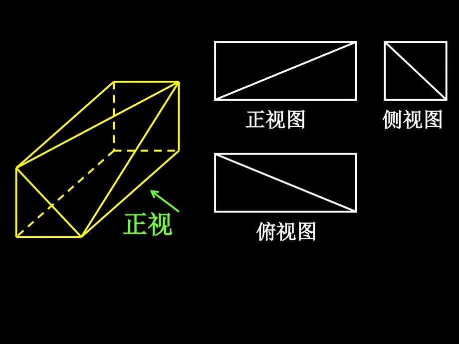 高一数学(1.2-2简单组合体的三视图)_第5页