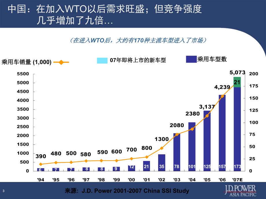 JDPOWER一汽田零售渠道的客户满意度_第3页