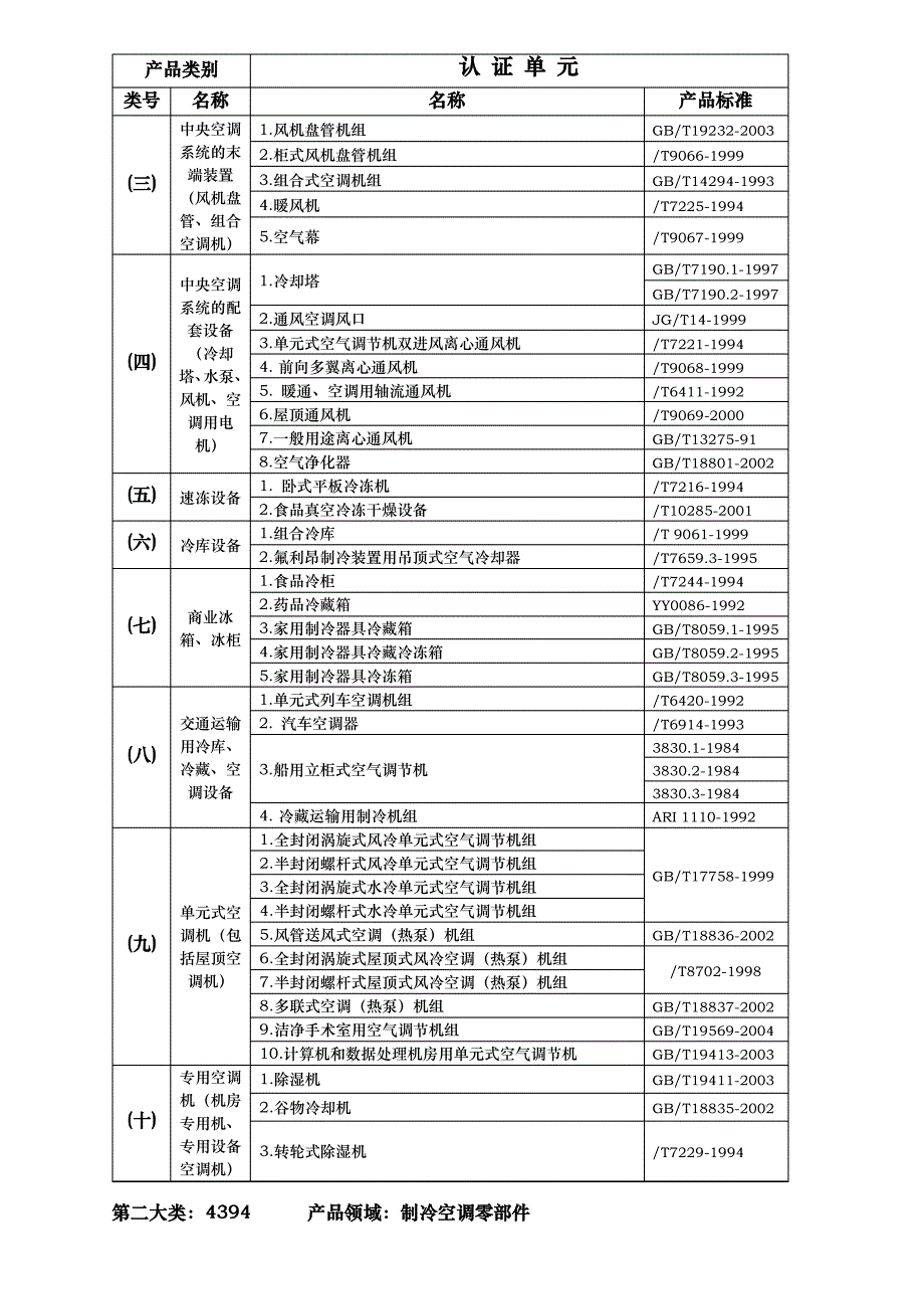 CRAA产品认证申证单元划分-前言_第2页