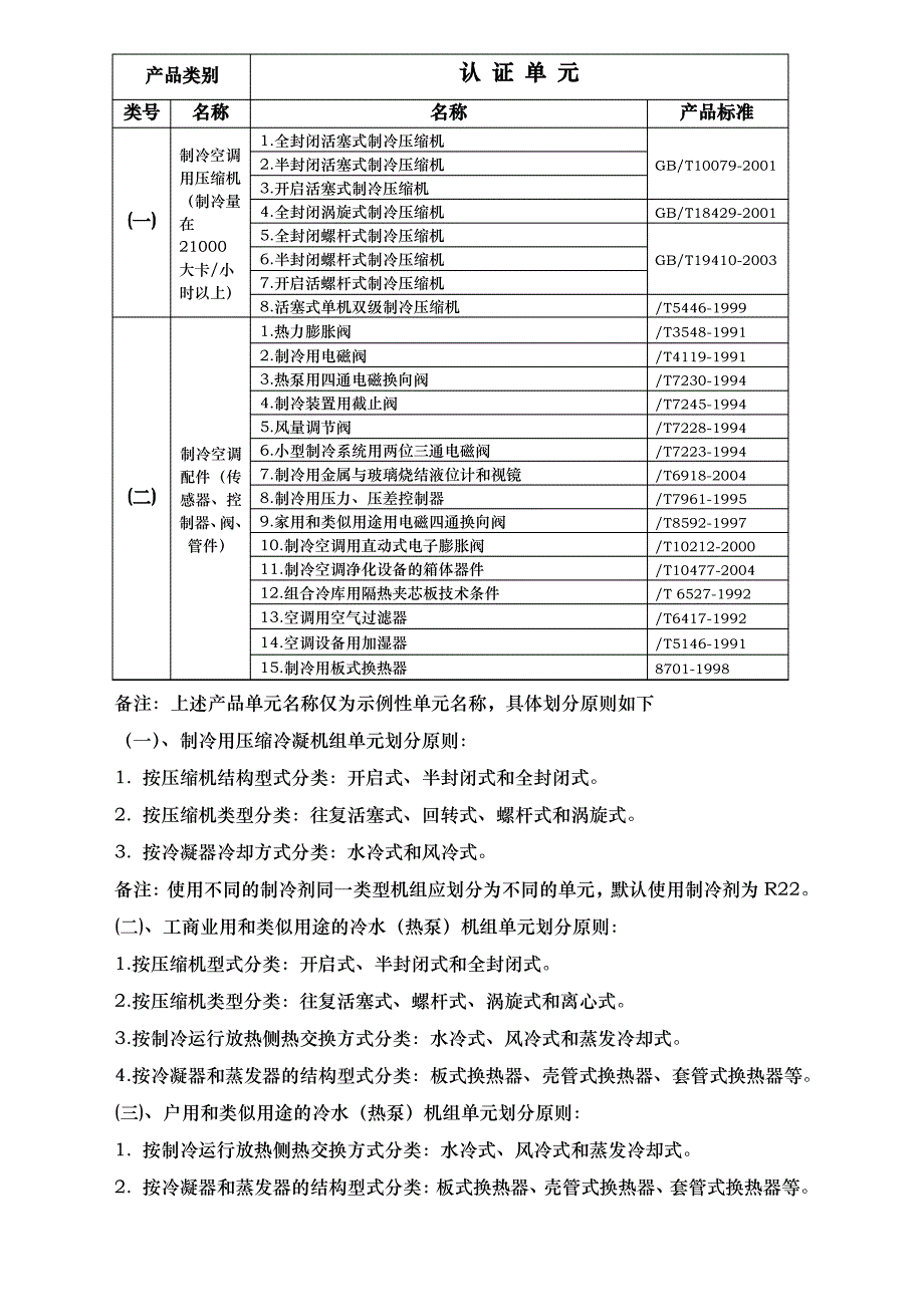 CRAA产品认证申证单元划分-前言_第3页