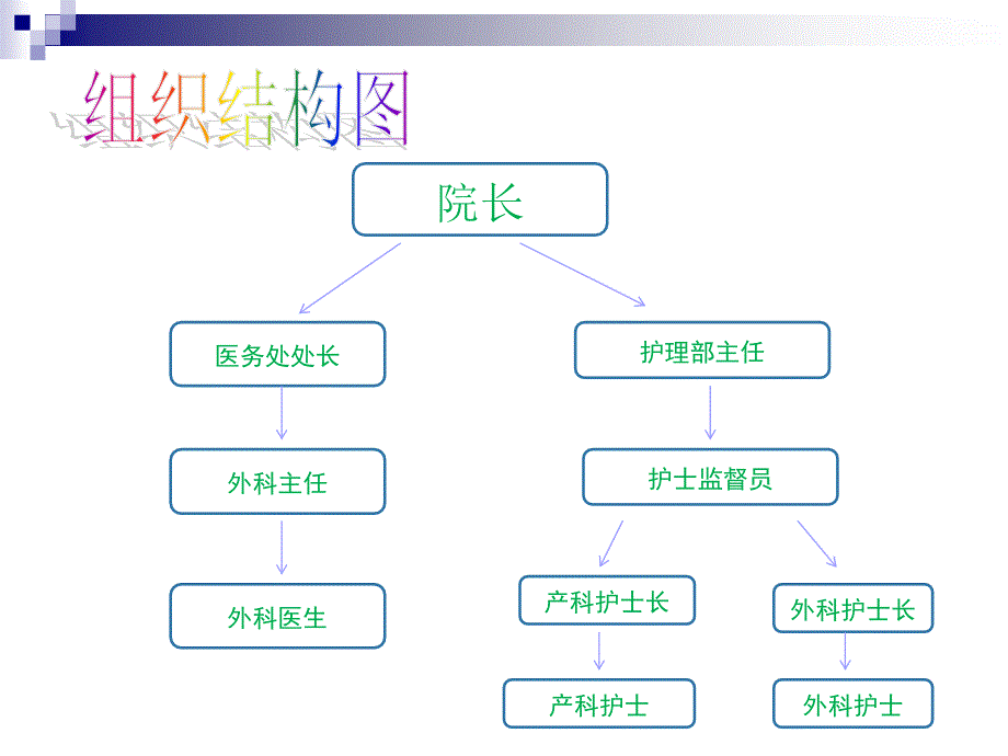 巴恩斯医院案例分析课件_第4页