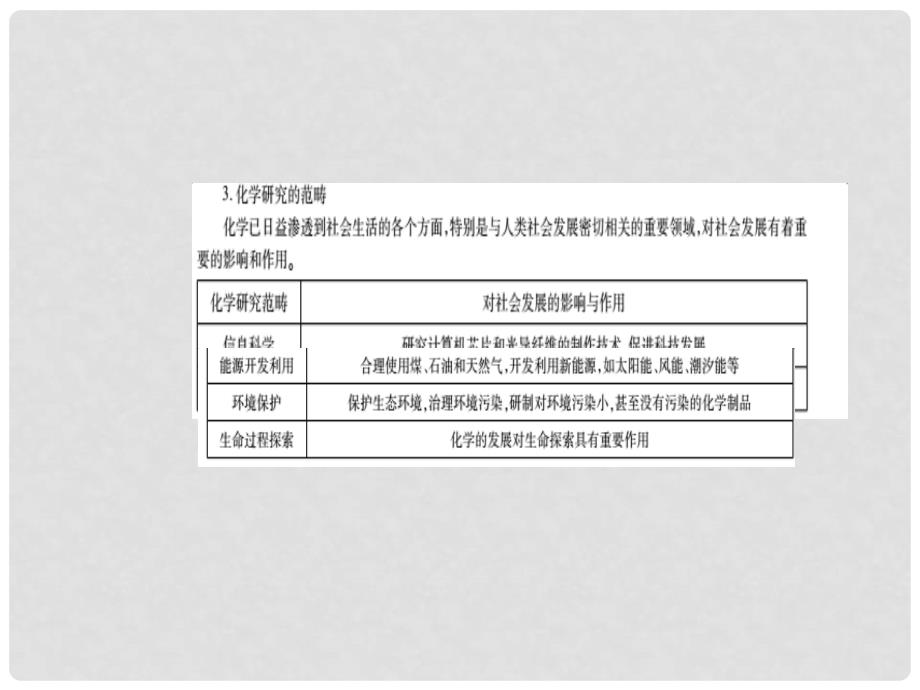 九年级化学上册 1.1 化学真奇妙教学课件 （新版）鲁教版_第4页