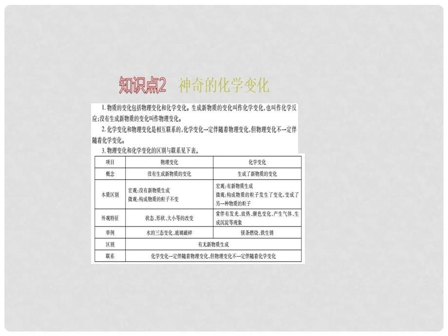 九年级化学上册 1.1 化学真奇妙教学课件 （新版）鲁教版_第5页