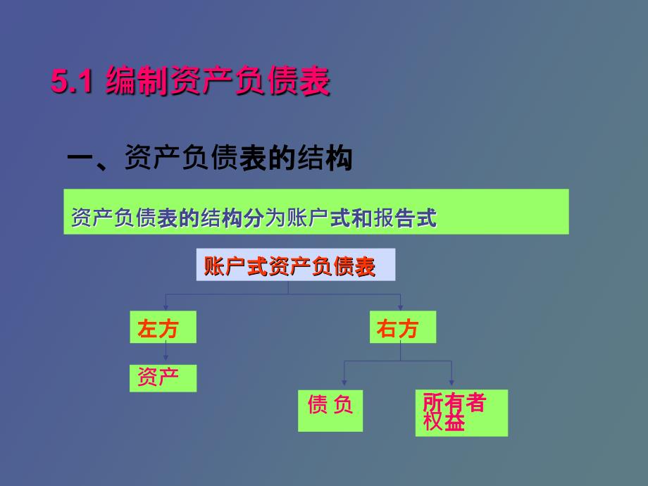 会计基础原理与实务第五章_第4页