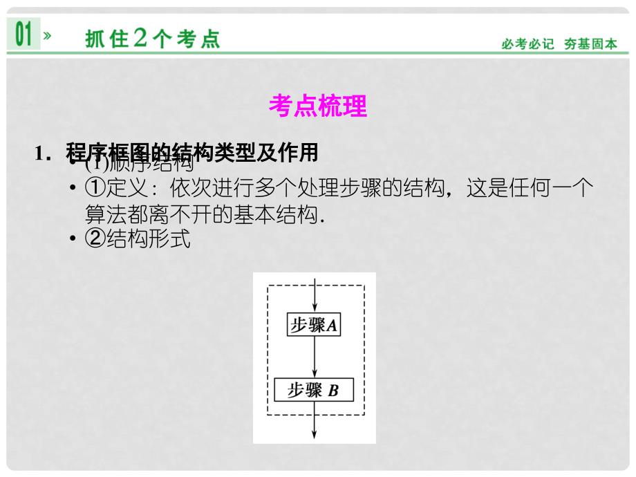 高考数学一轮总复习 第十二篇 第4讲 程序框图与算法语句课件 理 湘教版_第2页