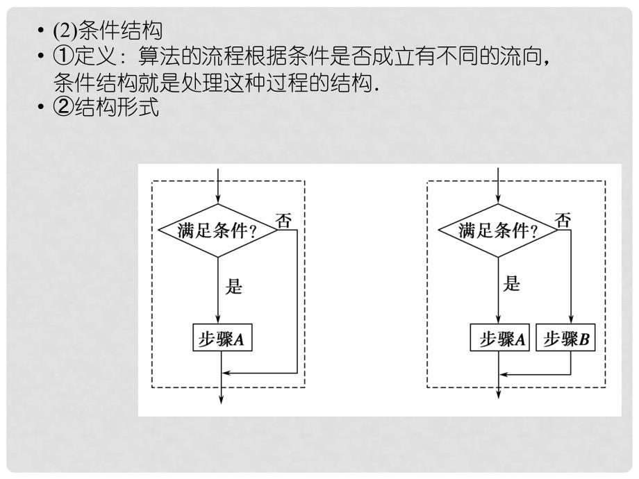 高考数学一轮总复习 第十二篇 第4讲 程序框图与算法语句课件 理 湘教版_第3页