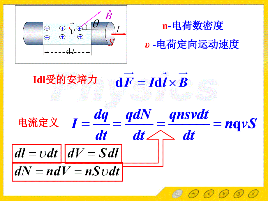 大学物理：10-7磁场对带电粒子的作用_第3页