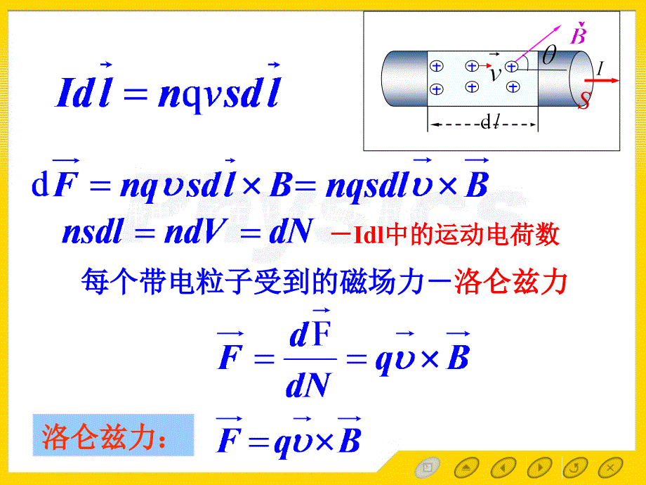 大学物理：10-7磁场对带电粒子的作用_第4页