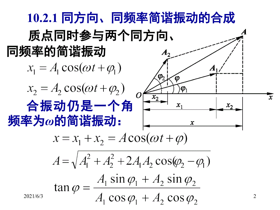 大学物理-10.2--两个简谐振动的合成_第2页