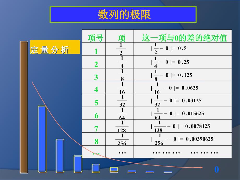 数列的极限概念讲解洪燕_第3页