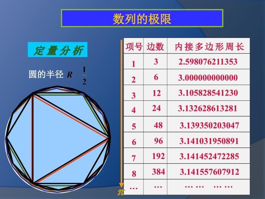 数列的极限概念讲解洪燕_第5页