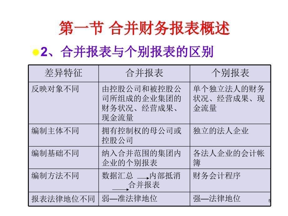 高级财务会计第2章合并财务报表_第5页