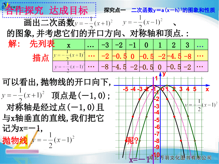 221第4课时二次函数y=a(x-h)2的图象 (2)_第4页