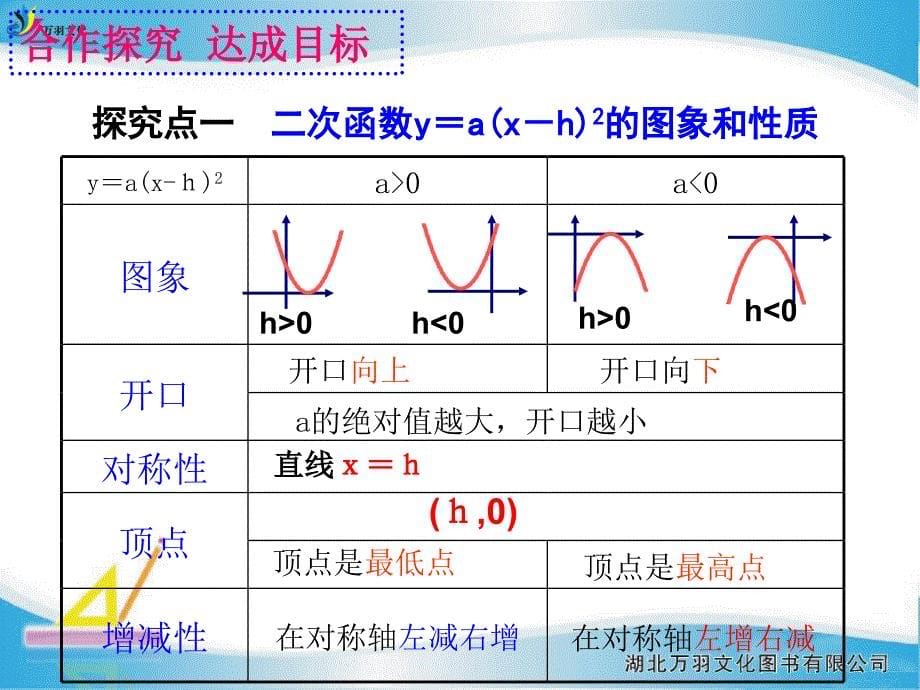 221第4课时二次函数y=a(x-h)2的图象 (2)_第5页