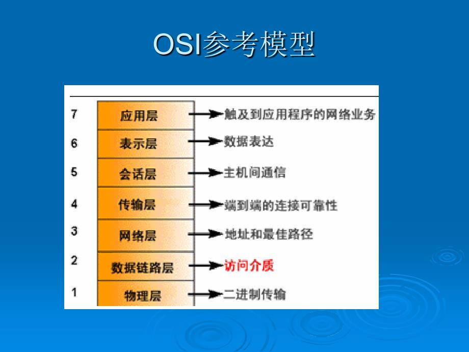 计算机网络协议_第3页