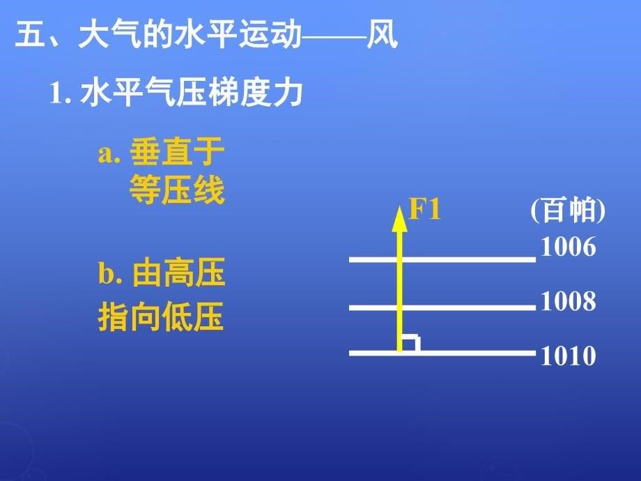 21大气的水平运动风_第5页