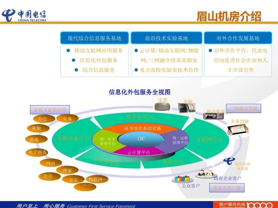 中国电信眉山机房介绍.ppt_第5页