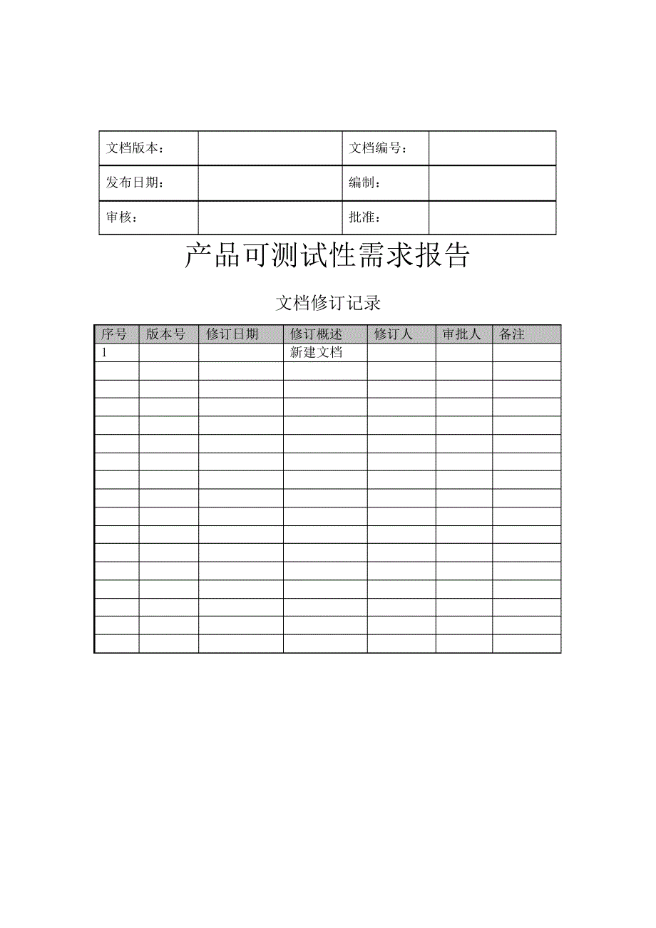 产品可测试性需求分析模板_第1页