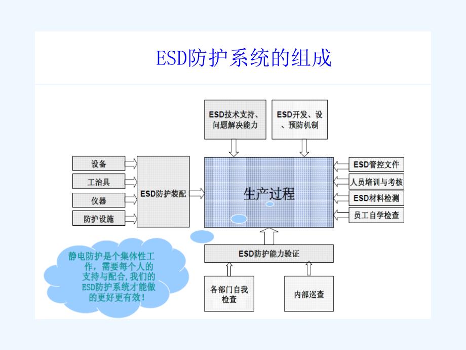 ESD静电防护知识培训_第4页