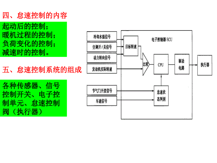 电控发动机怠速控制系统_第3页